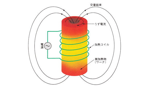 原理