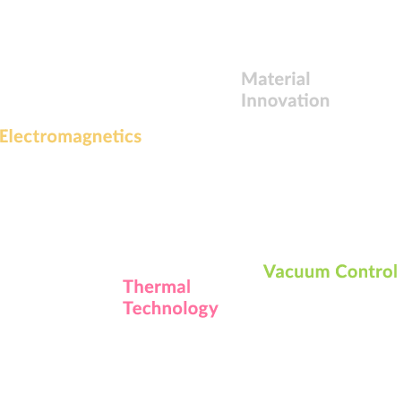 4 Key Technology